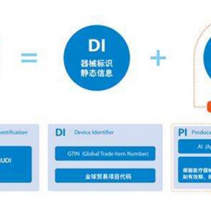 һ(sh)ʩt(y)еΨһ(bio)RͨҊl(f)